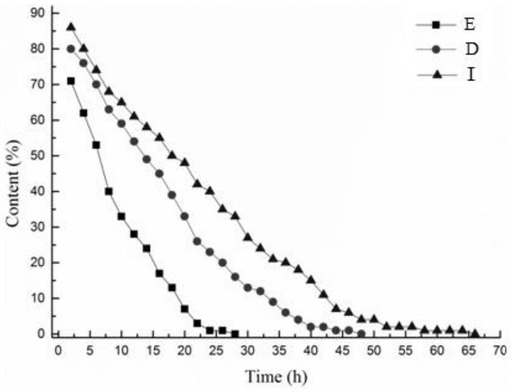 A kind of z-selective ruthenium carbene olefin metathesis catalyst and its preparation method and application