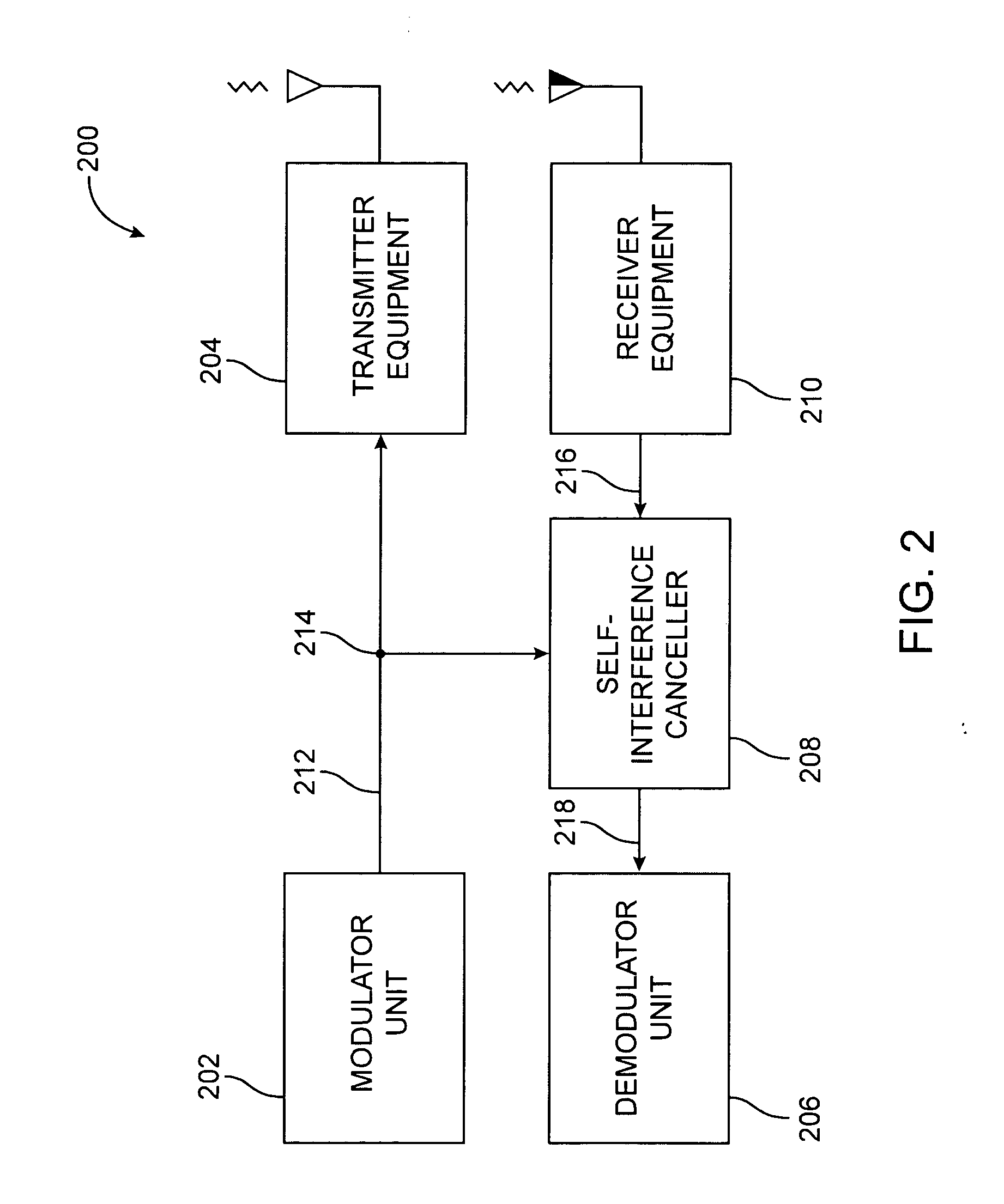 Relayed communication with versatile self-interference cancellation