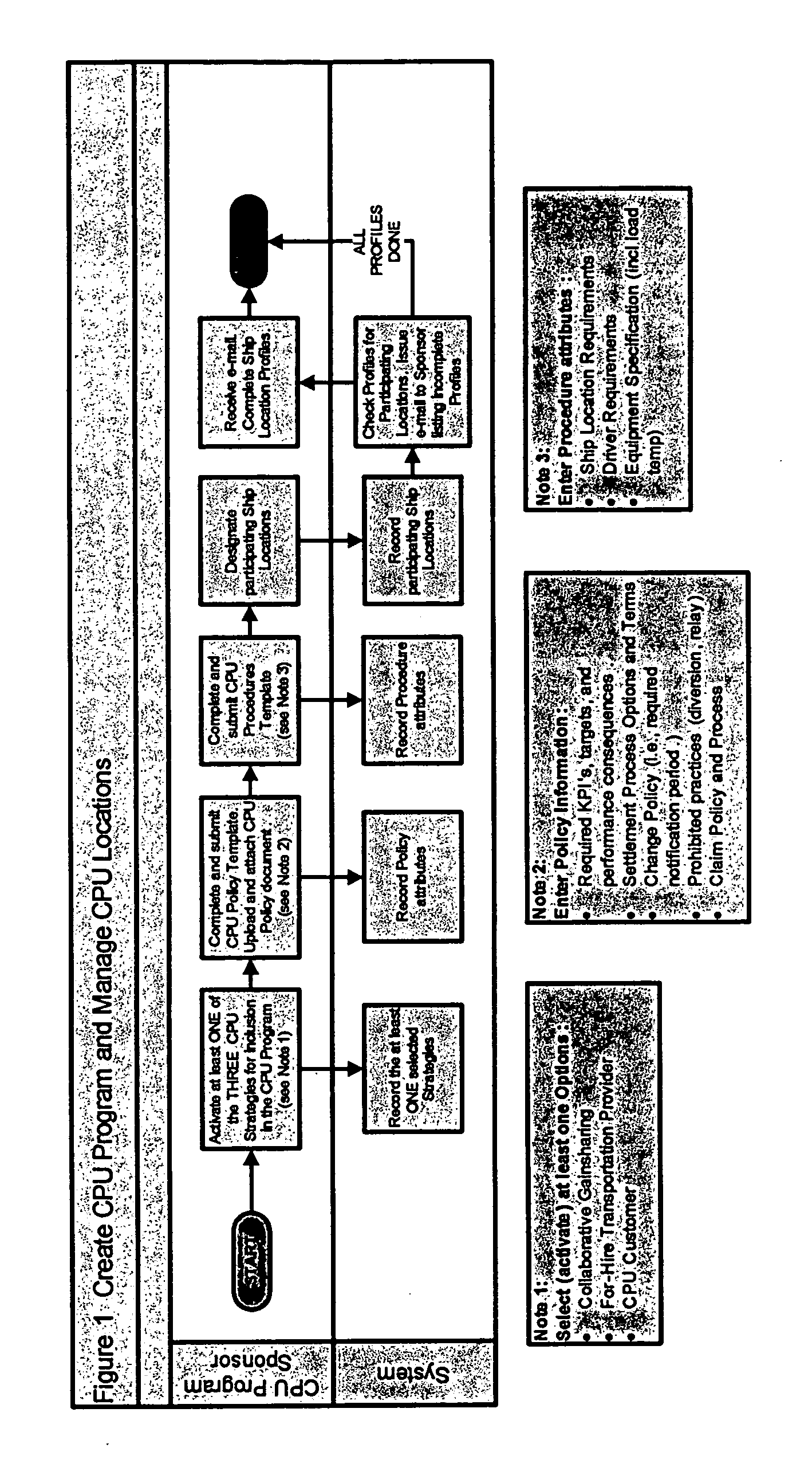 System and method for effectuating the creation and management of customer pick-up/backhaul programs between buyers and sellers in a supply community
