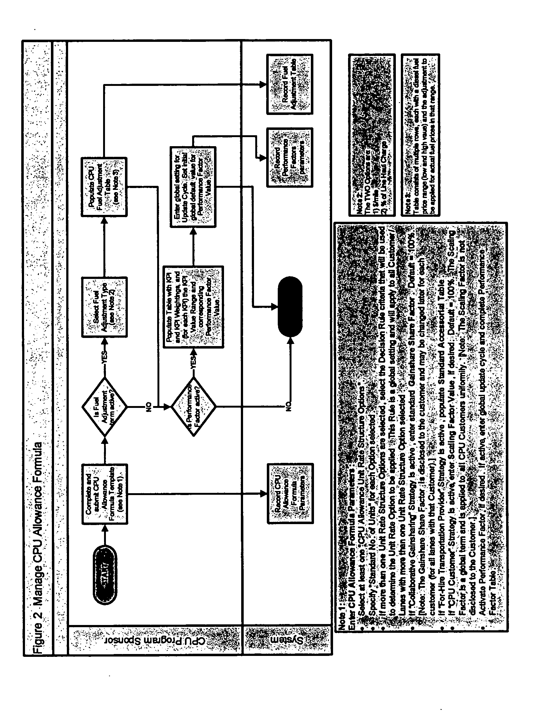 System and method for effectuating the creation and management of customer pick-up/backhaul programs between buyers and sellers in a supply community