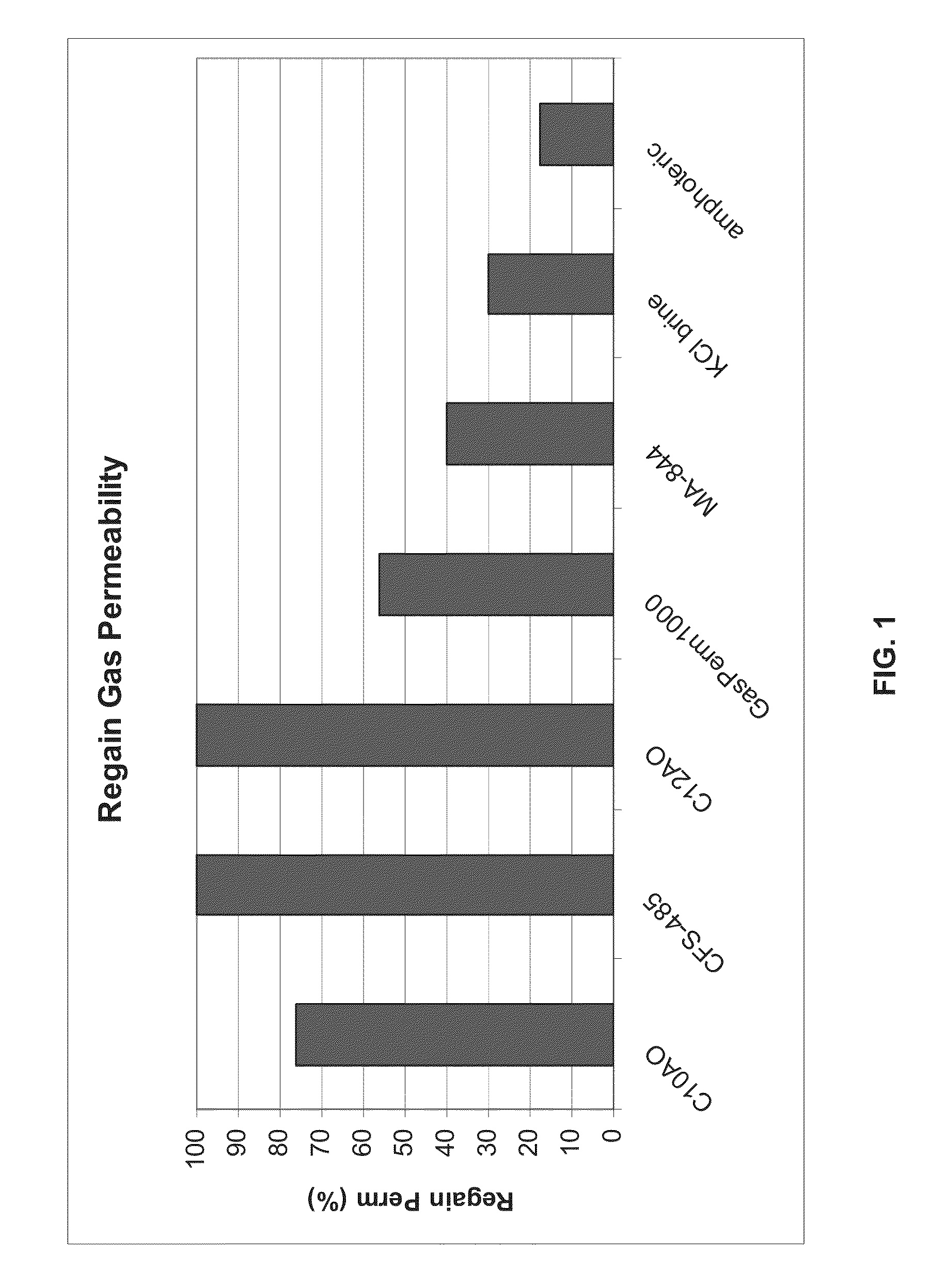 Surfactant Additives for Stimulating Subterranean Formation During Fracturing Operations