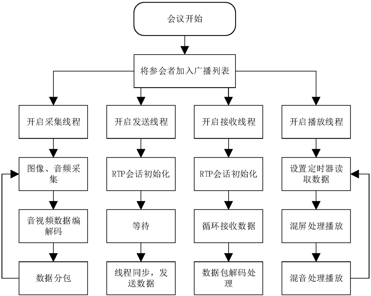 Embedded remote network conference system