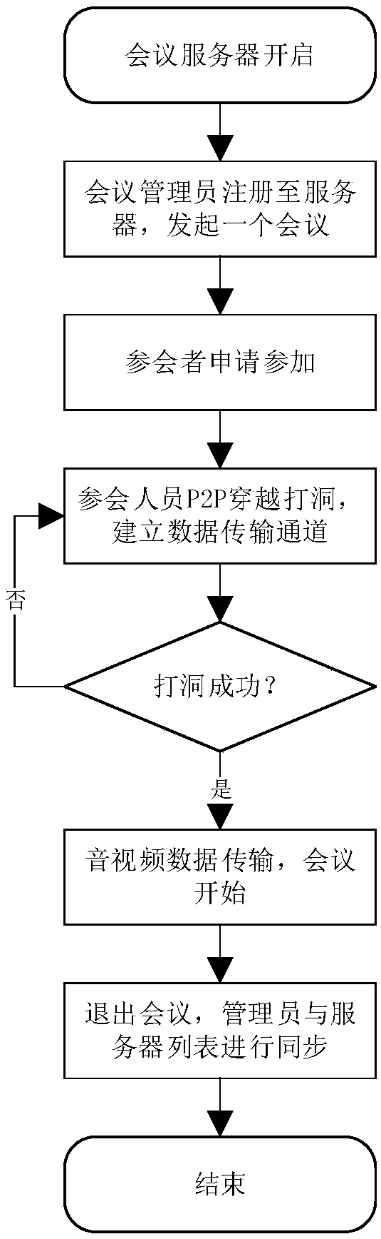 Embedded remote network conference system