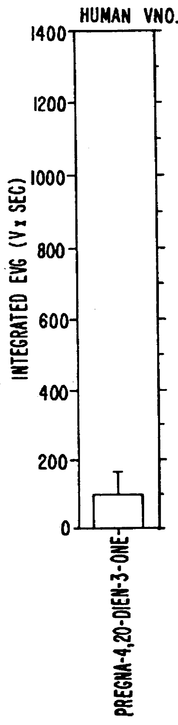 Steroids as neurochemical stimulators of the VNO to alleviate symptoms of PMS and anxiety