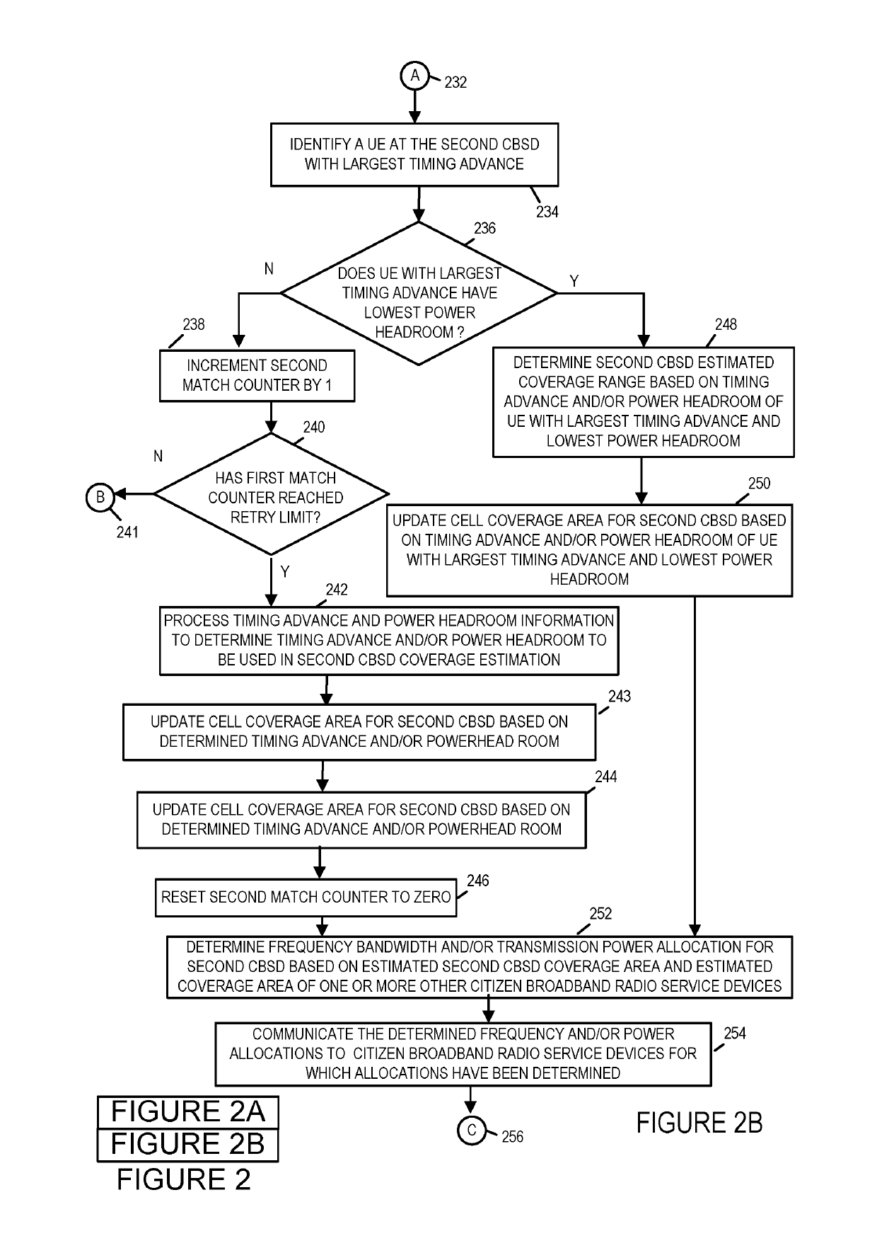 Methods and apparatus for estimating citizens broadband radio service network coverage