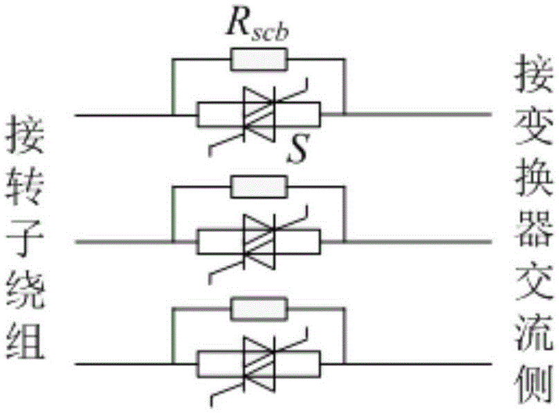 Fault ride-through method of doubly-fed unit based on rotor string resistance