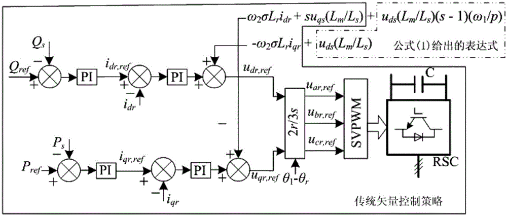 Fault ride-through method of doubly-fed unit based on rotor string resistance