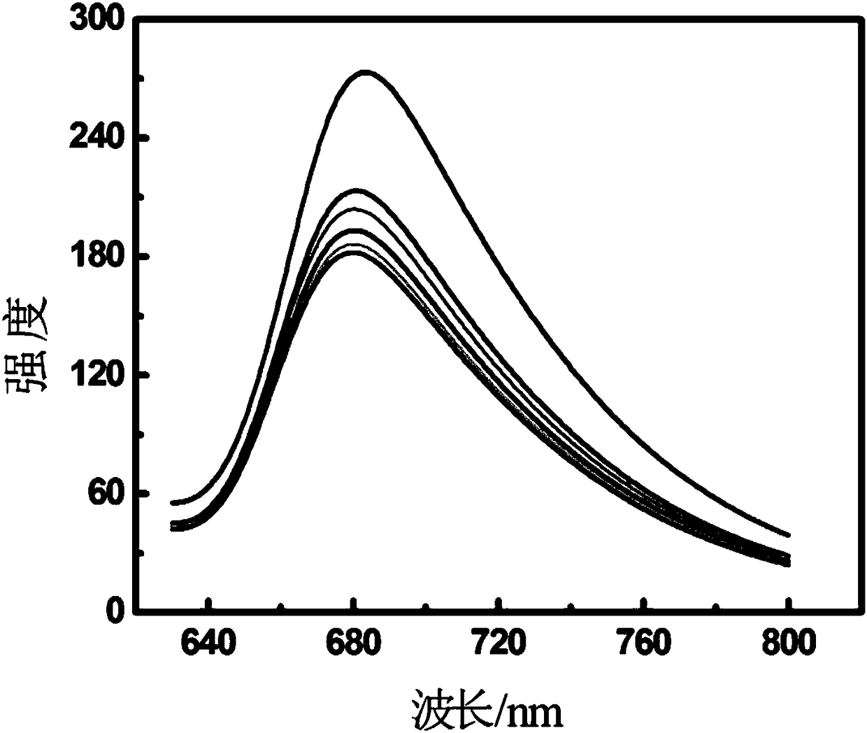 Sulfydryl DNA-modified gold nano-rod, preparation method thereof, heavy metal mercury ion detection method and application of heavy metal mercury ion detection method