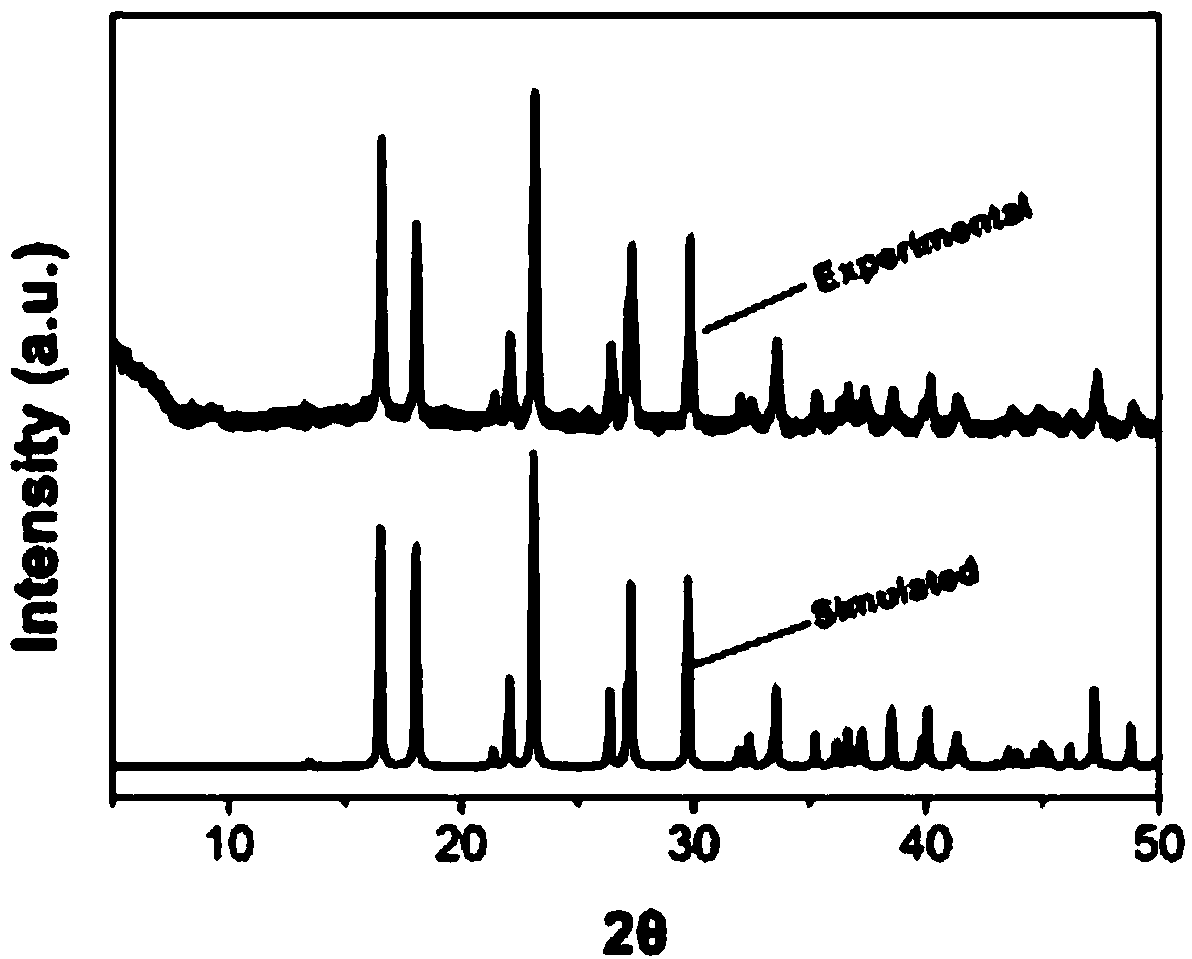 Hundred gram level mn-bto energetic coordination polymer and preparation method thereof