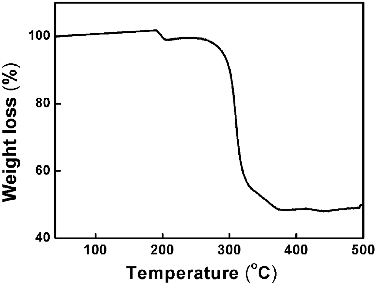 Hundred gram level mn-bto energetic coordination polymer and preparation method thereof