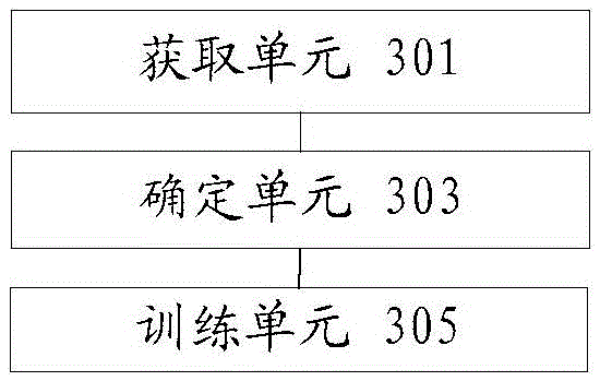 Method and device for model training, and method and device for statement emotion recognition