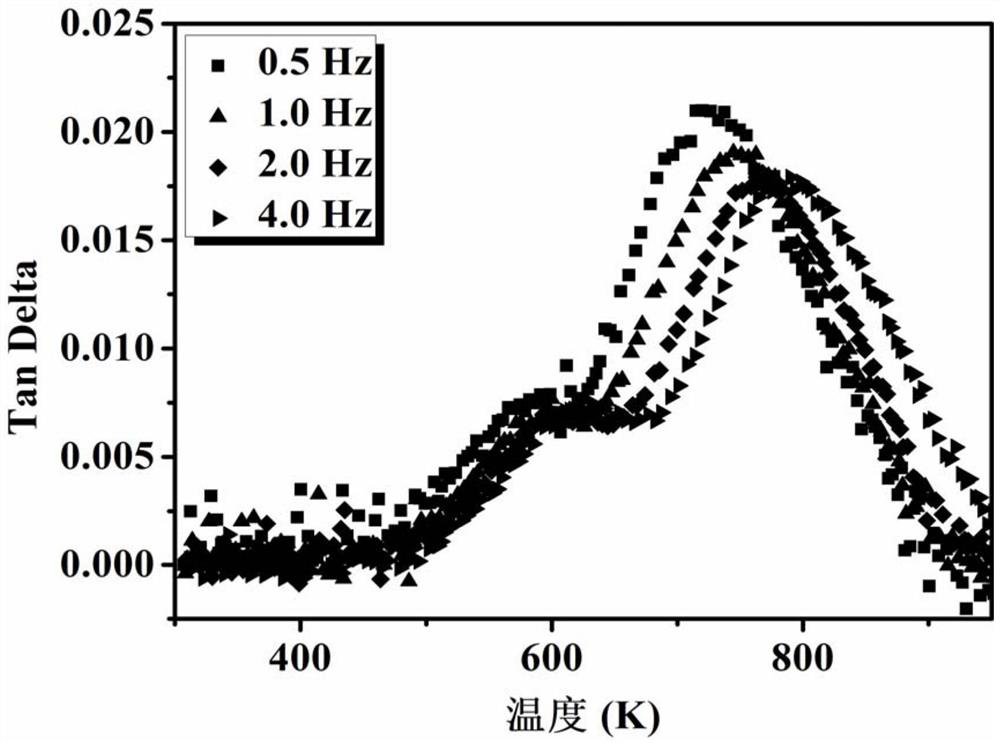 A kind of high-temperature high-damping high-entropy alloy and its preparation method