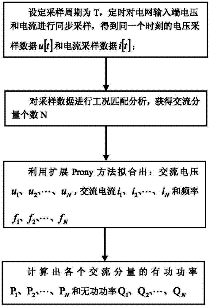 Method for adaptively calculating power under arbitrary frequencies
