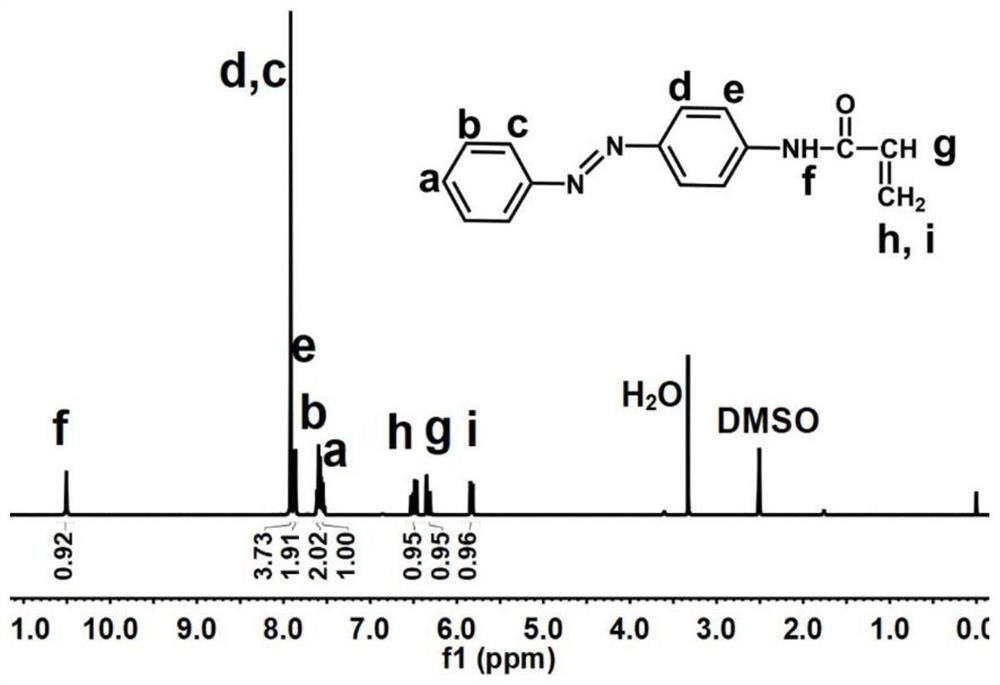 A kind of preparation method of azobenzene-graphene energy storage material containing hyperbranched structure