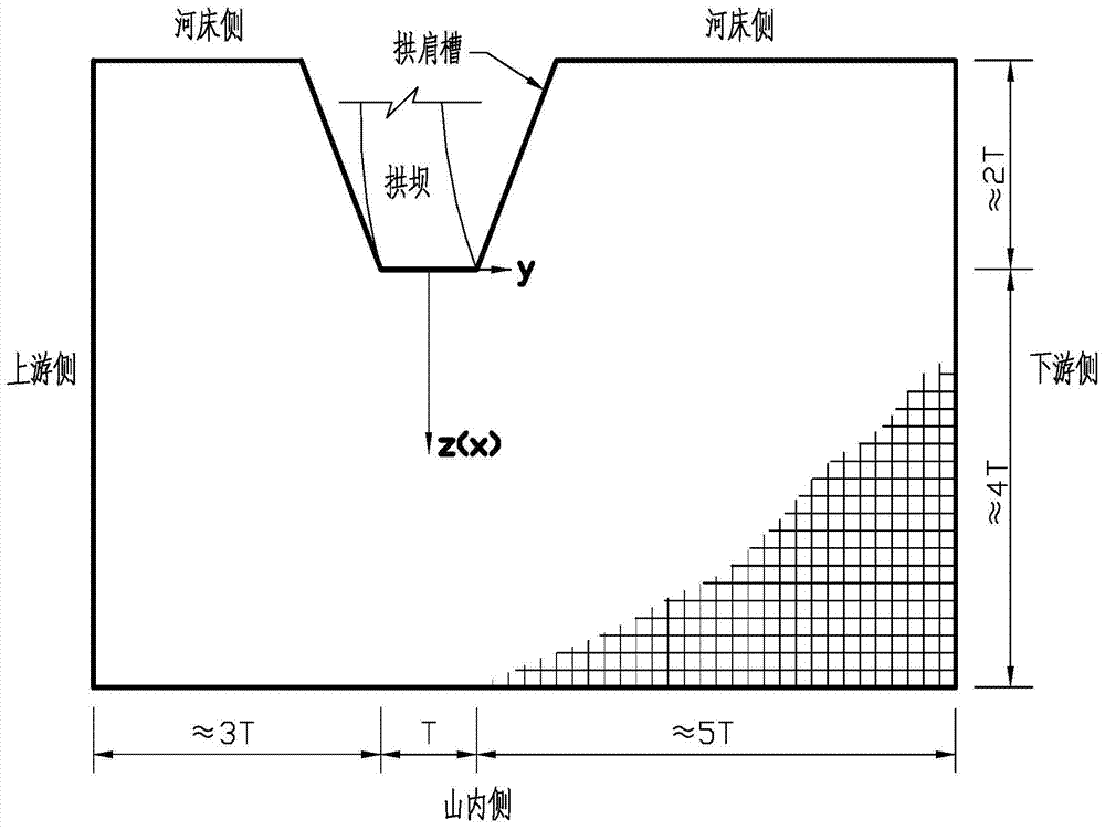 Automatic Calculation Method of Comprehensive Deformation Modulus of Arch Dam Foundation Based on Deformation Equivalence