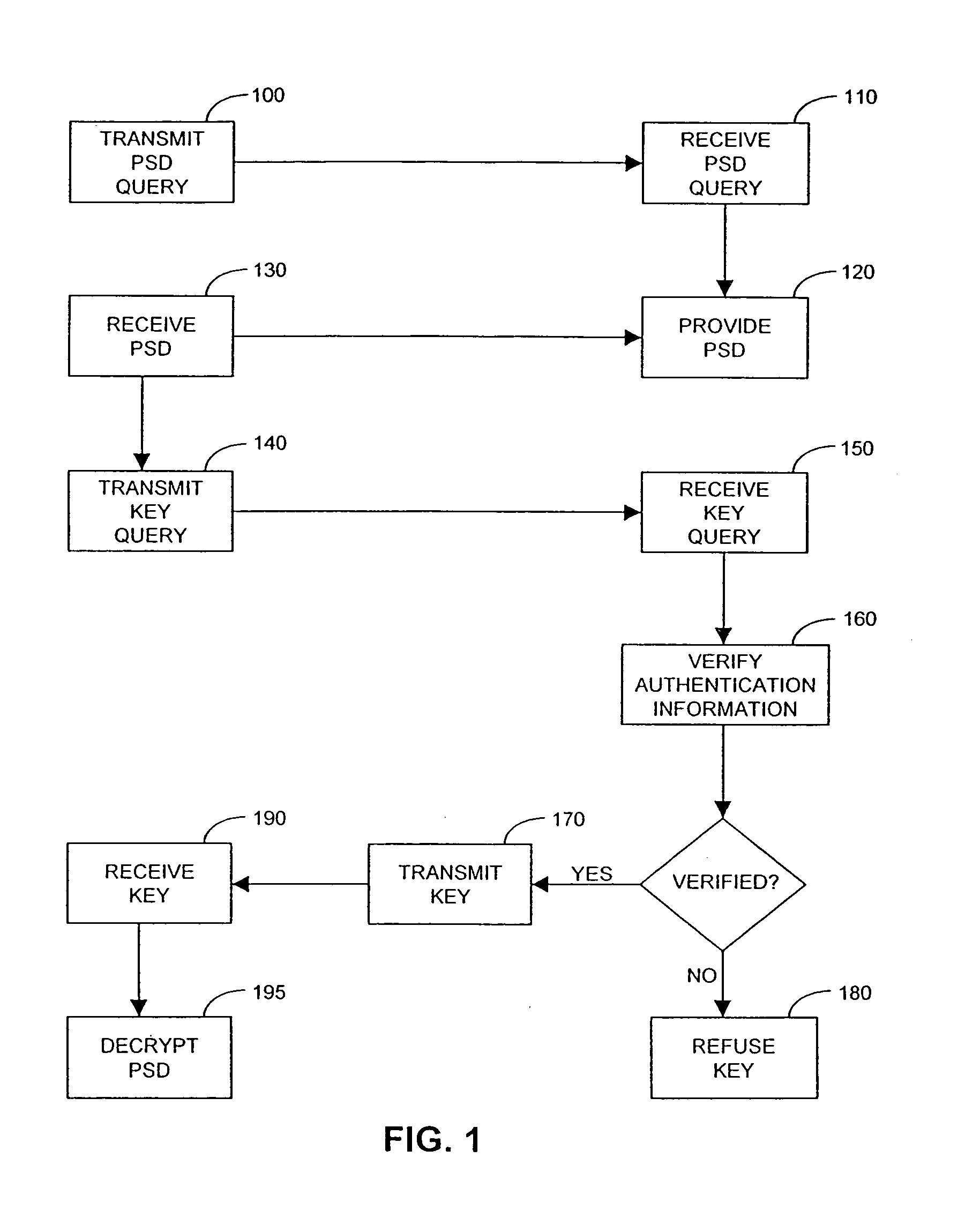 System and methods for maintaining and distributing personal security devices