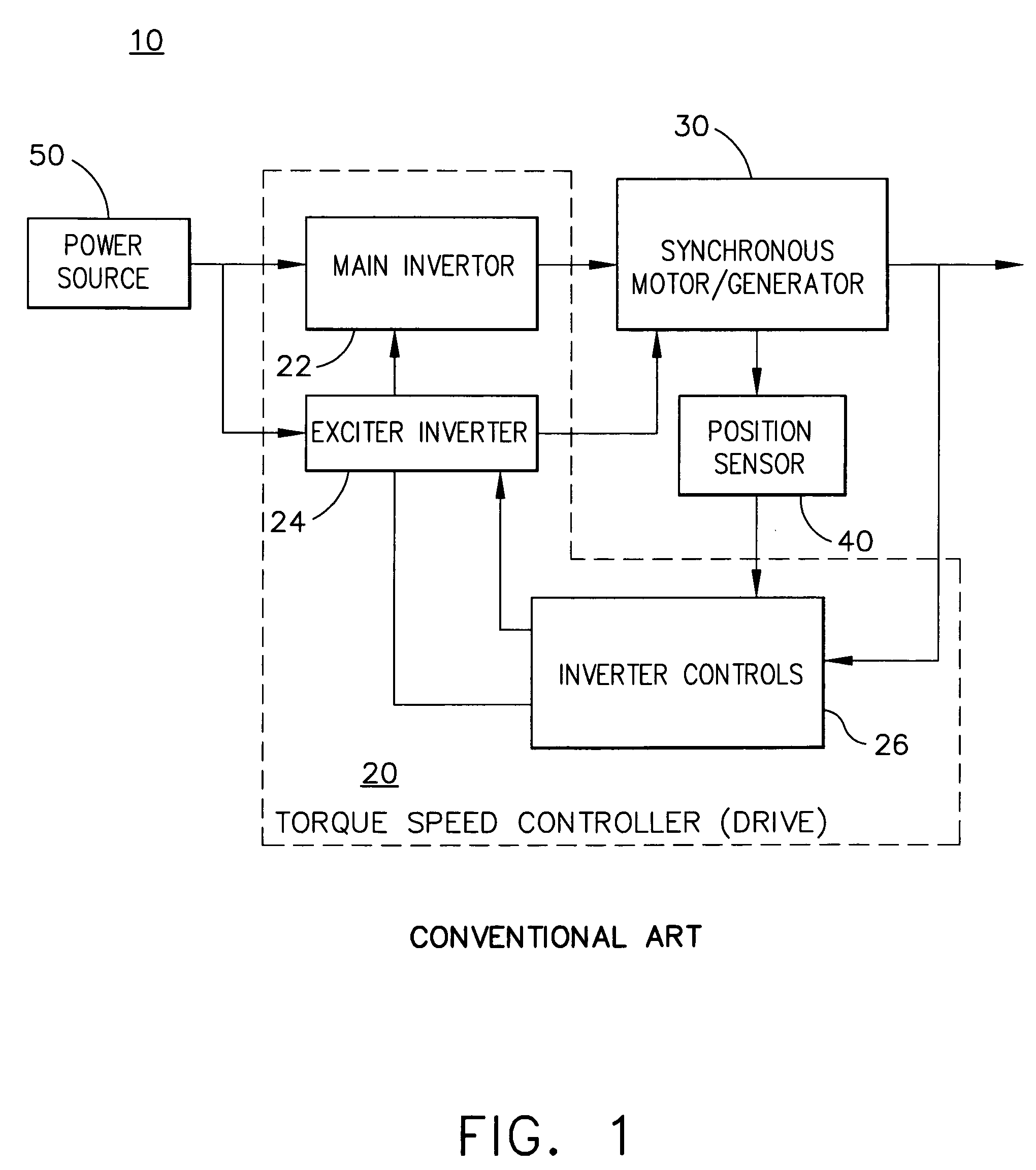Apparatus and method to control torque and voltage of an AC machine
