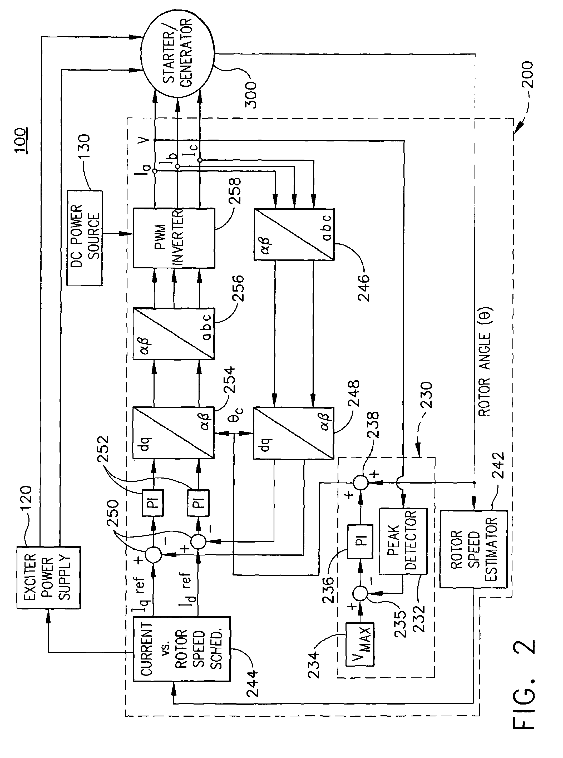 Apparatus and method to control torque and voltage of an AC machine