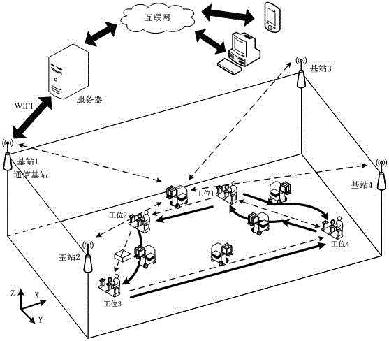UWB-based indoor mobile robot navigation and positioning system