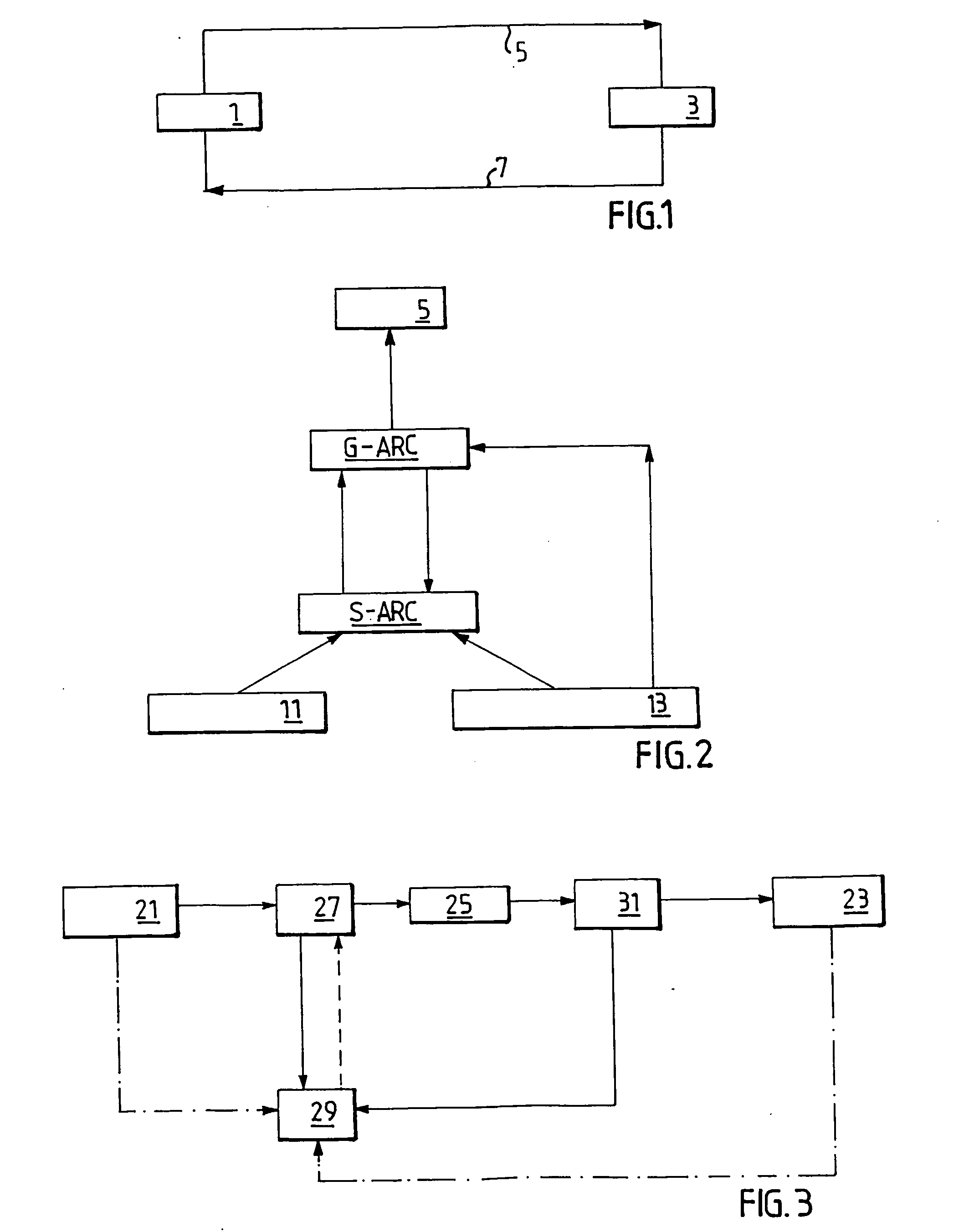 Method and arrangement for adaptive rate control