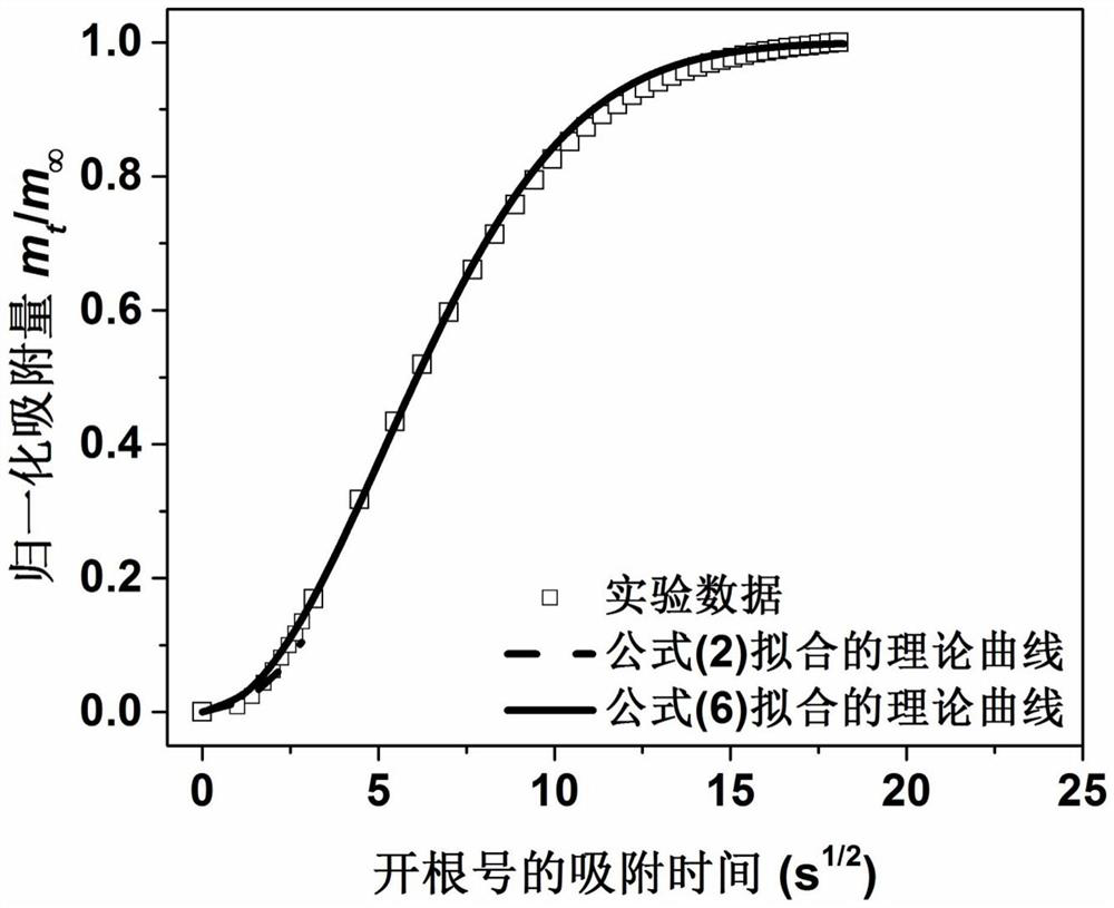 Method for Measuring Surface-Interface Mass Transfer Coefficient and Pore Diffusion Coefficient of Porous Media