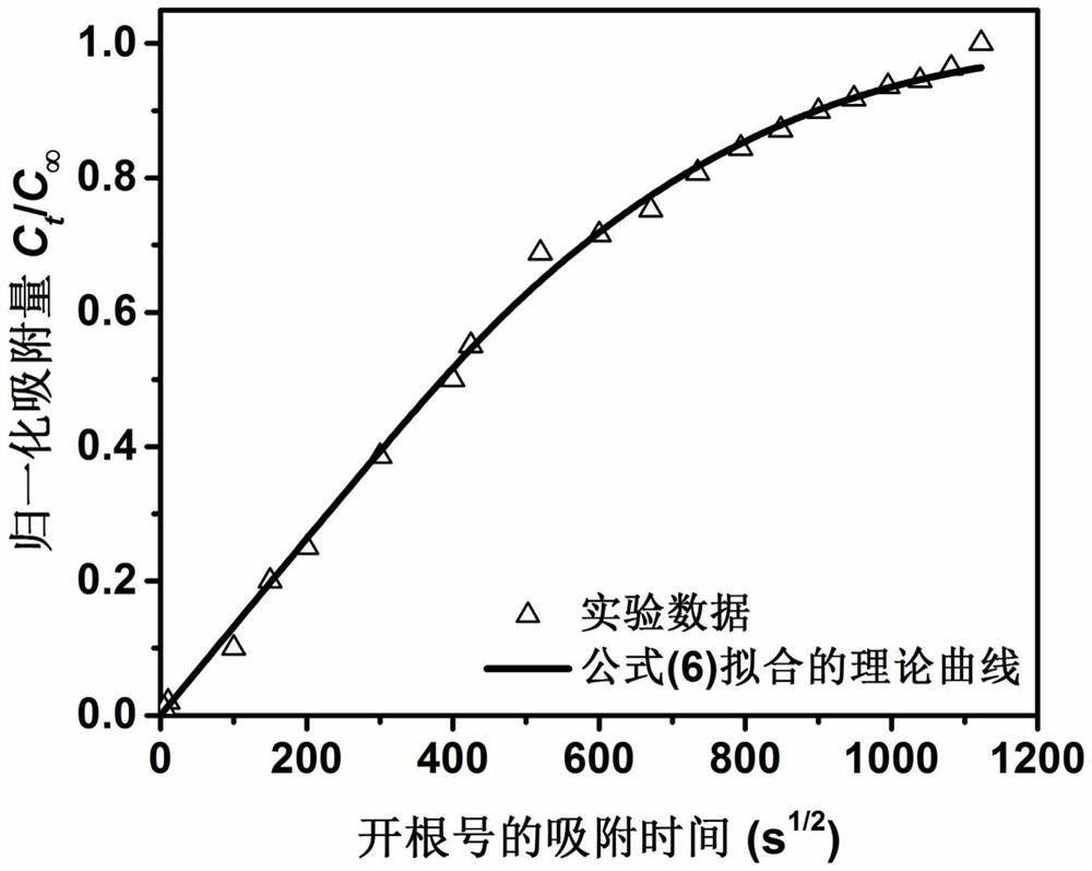 Method for Measuring Surface-Interface Mass Transfer Coefficient and Pore Diffusion Coefficient of Porous Media