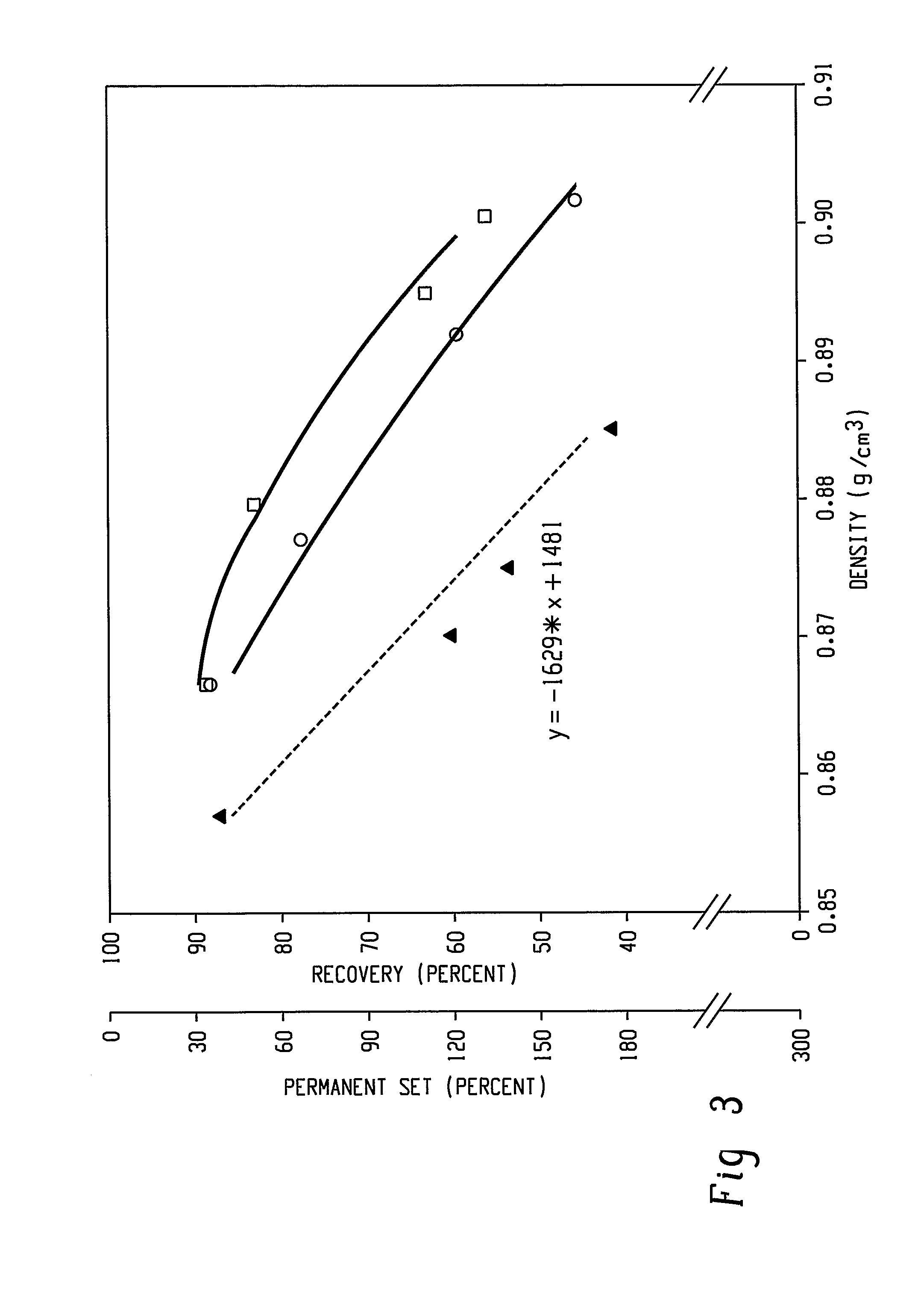 Fibers made from copolymers of ethylene/α-olefins