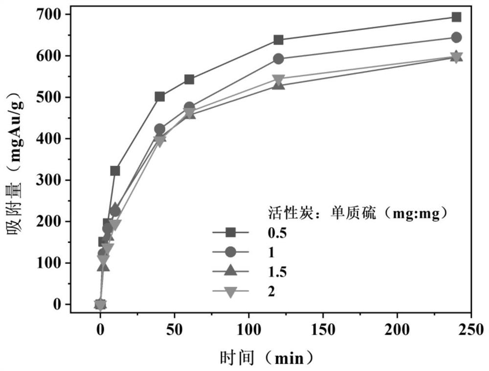 Modified polymer adsorbent for selectively adsorbing and recycling precious metal ions and preparation method ofmodified polymer adsorbent