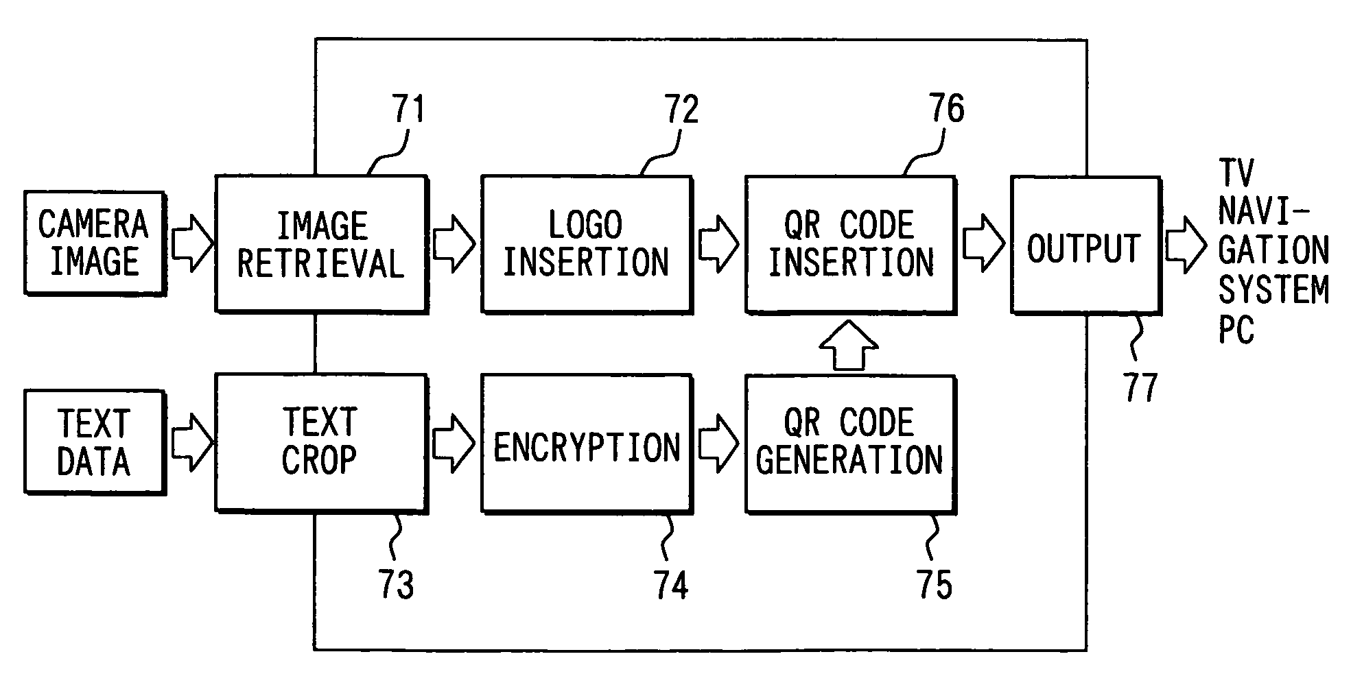 Image signal output device and a method of generating a coded image signal