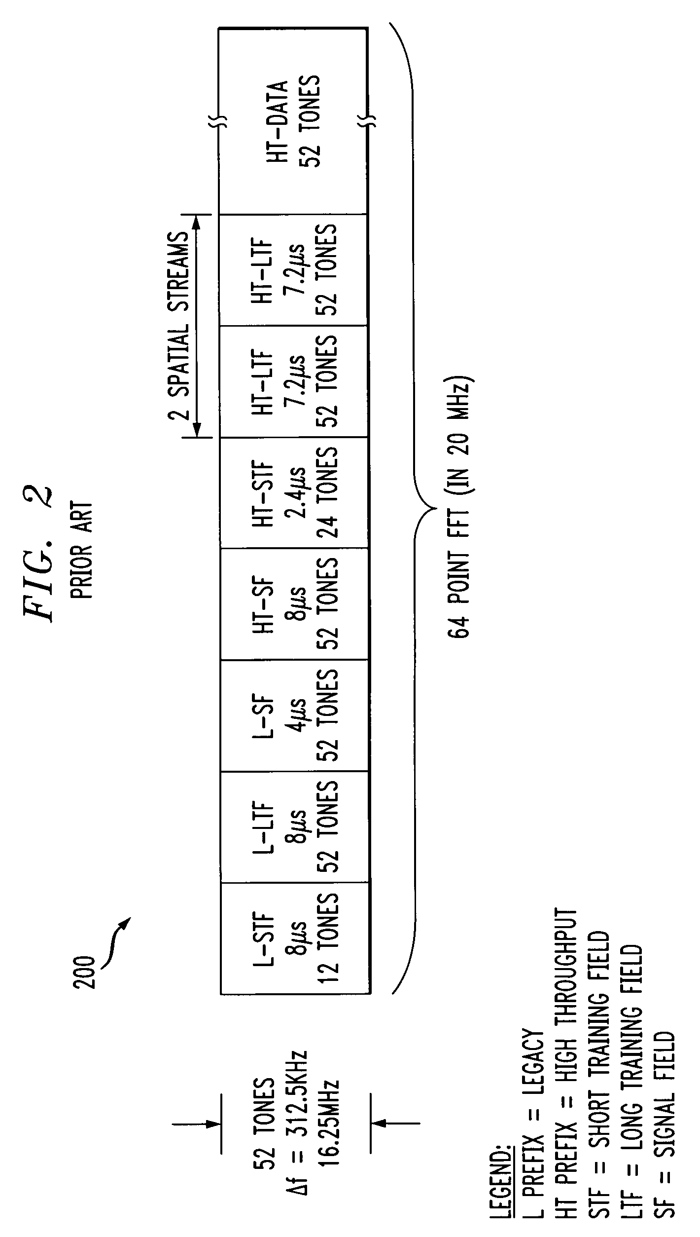Method and apparatus for improved efficiency in an extended multiple antenna communication system