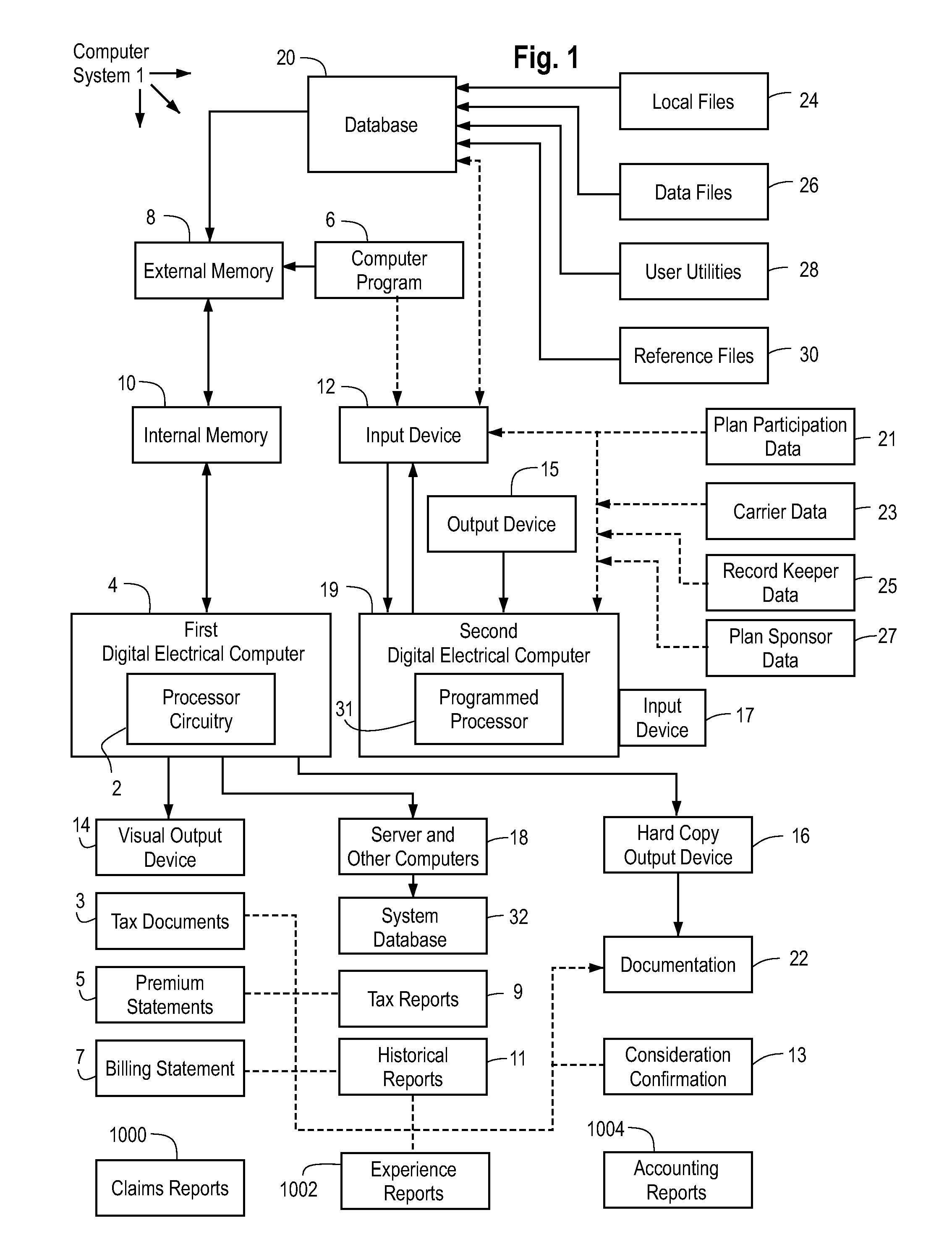 Computer apparatus and method for illustrating, issuing, and managing disability coverage for retirement plans with individual accounts