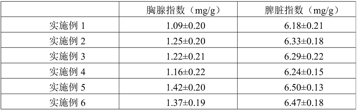 Chinese medicinal composition with anticancer effect, and preparation method and application