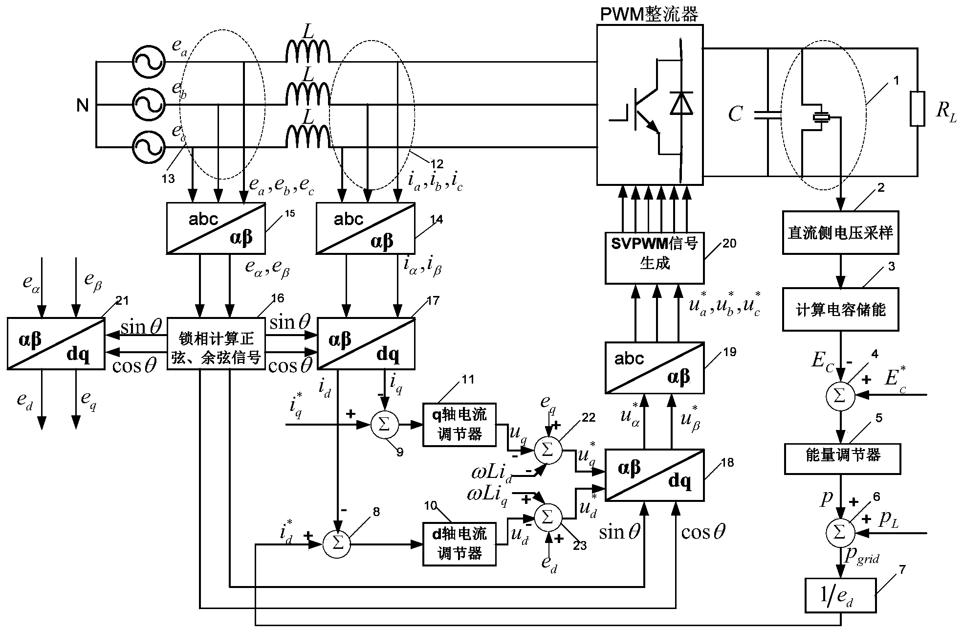 Three-phase PWM rectifier control method
