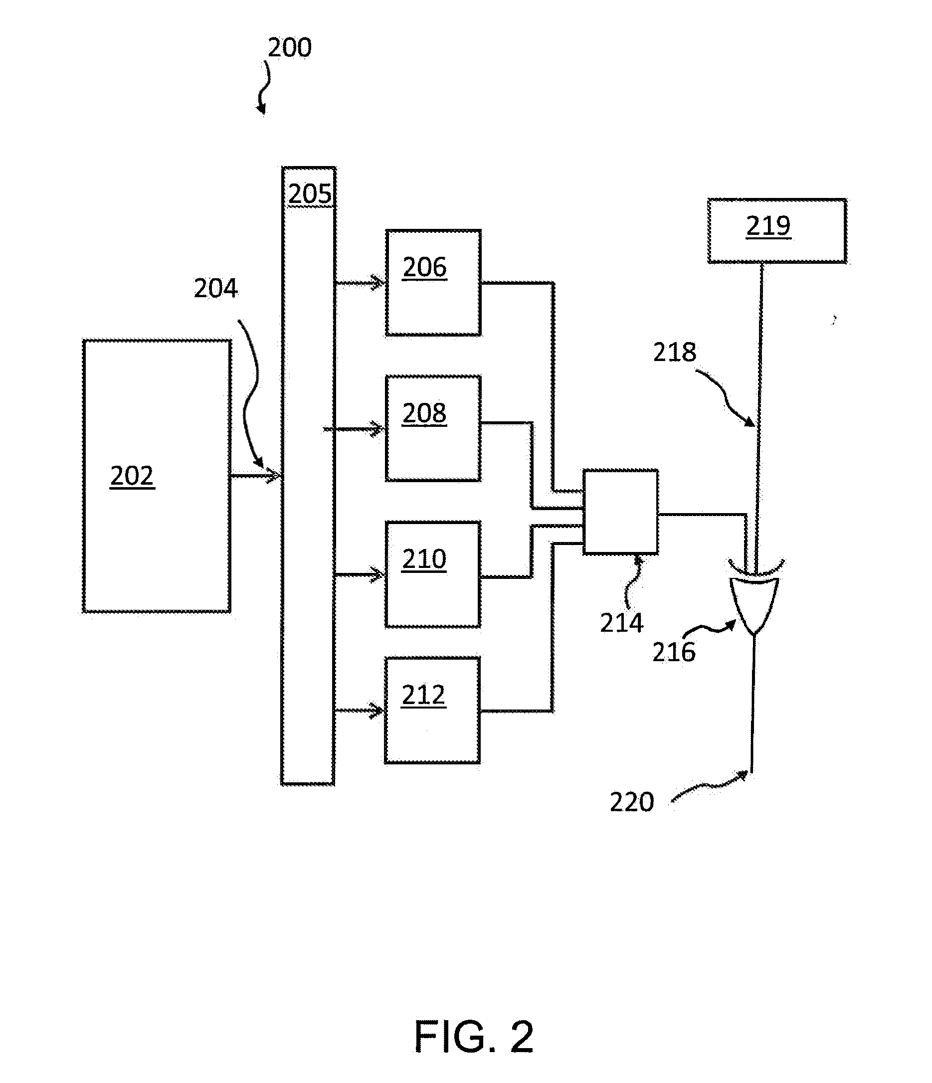 Method and system for encryption of a datastream