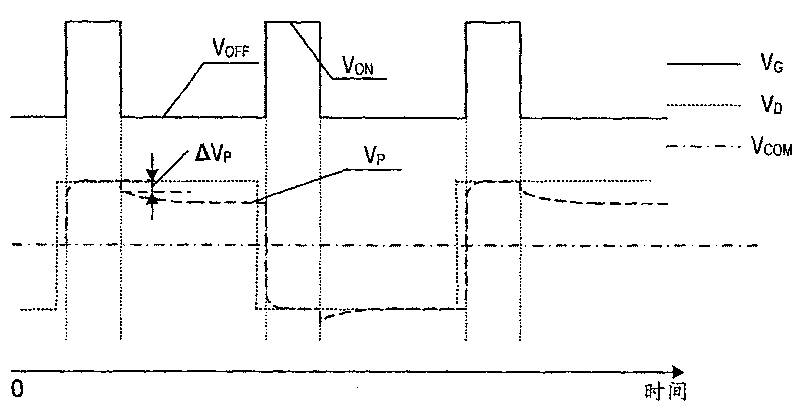 TFT-LCD control method