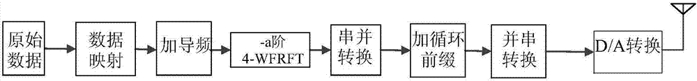 Signal emission method and corresponding receiving terminal beam forming method