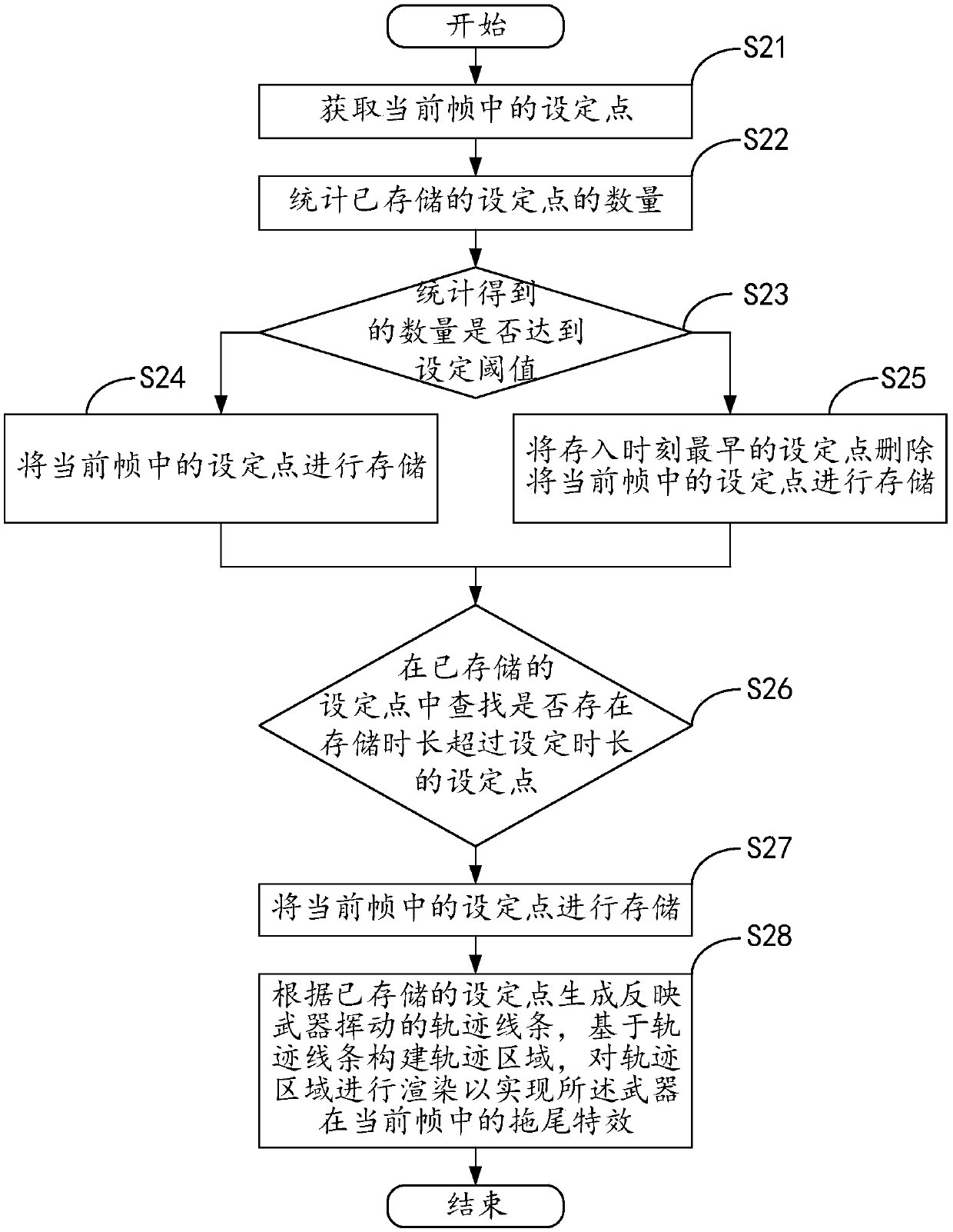 Trailing effect implementing method and device