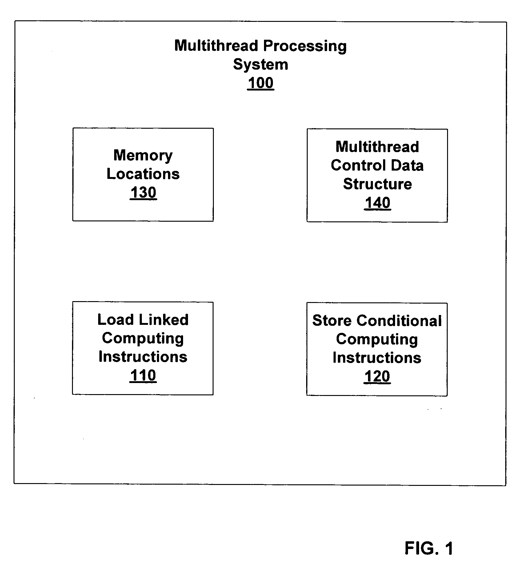 Implementation of load linked and store conditional operations