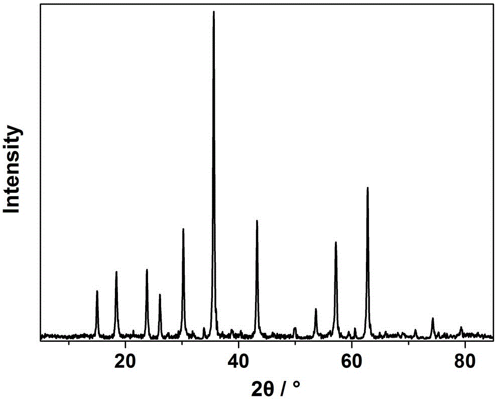 Anode material used for lithium ion battery and preparation method thereof