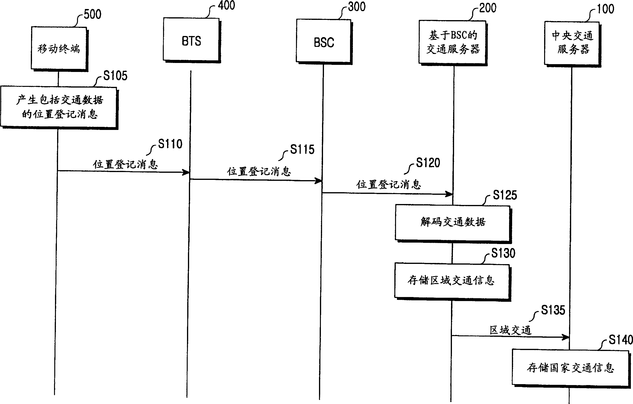 Method and apparatus for collecting traffic data in real time