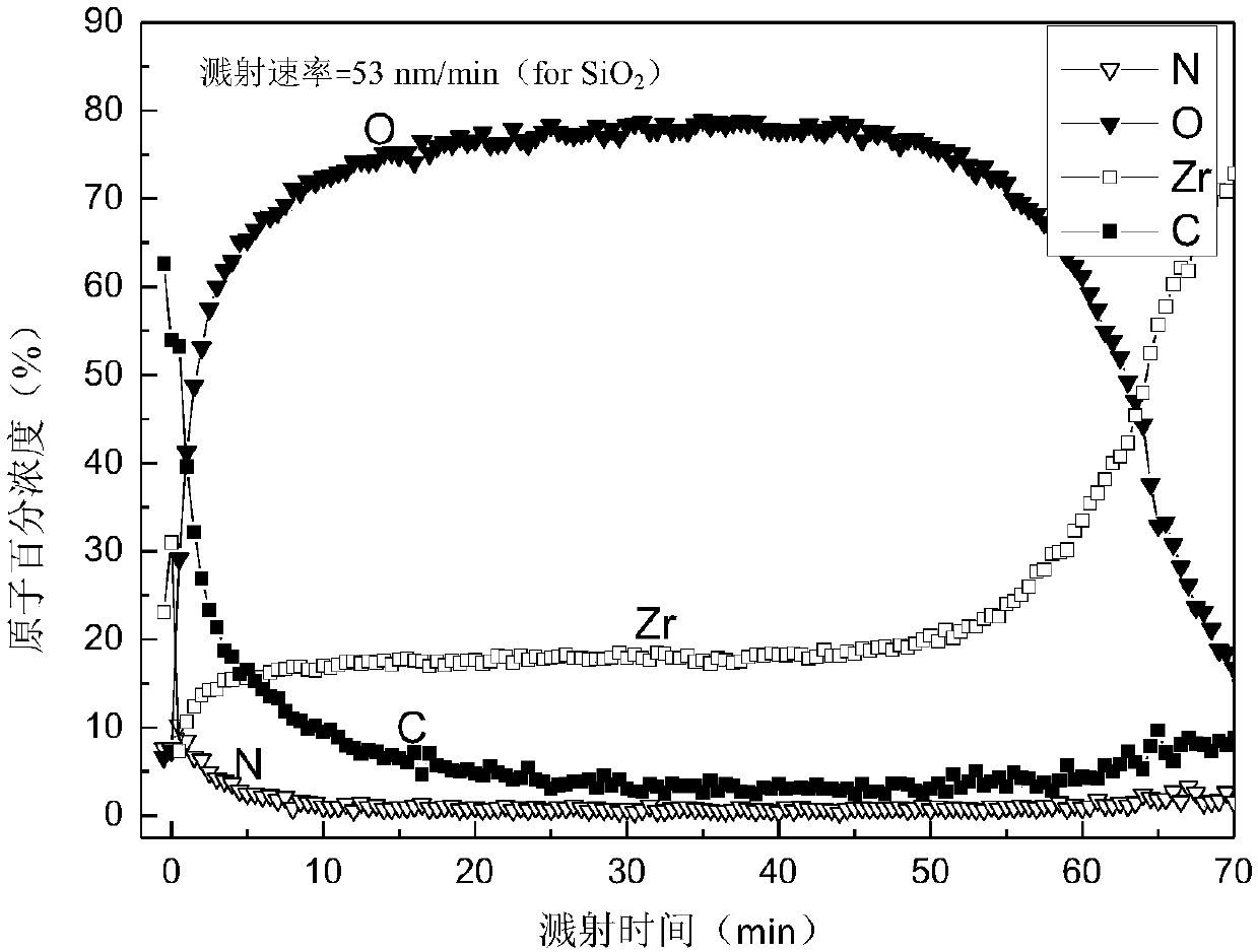 A metal hydride surface hydrogen permeation resistance layer and its preparation method