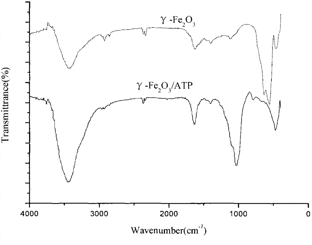 Attapulgite carrier catalyst for oxidation of elemental mercury in flue gas and preparation method thereof