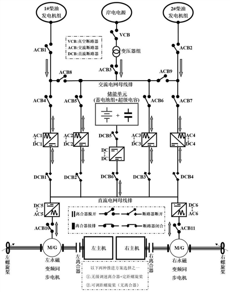 Hybrid power ship energy efficiency control system and method