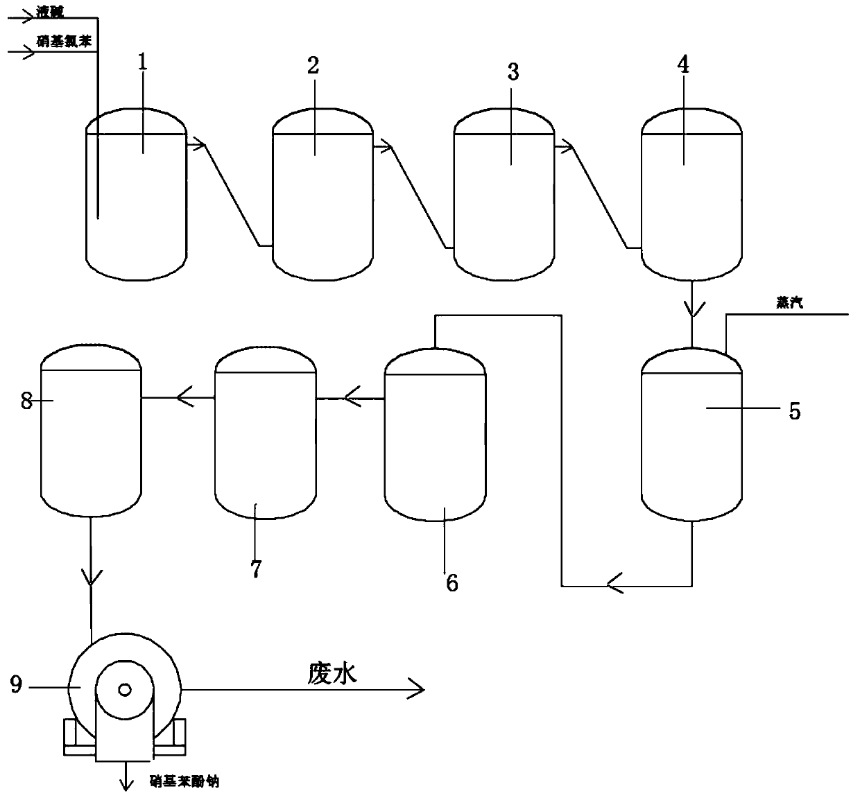 Process for synthesizing sodium nitrophenolate by continuously hydrolyzing nitrochlorobenzene