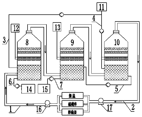 Tail gas treatment method and device for salt extraction facility, sulfur warehouse, and sulfur-melting kettle of coking plant