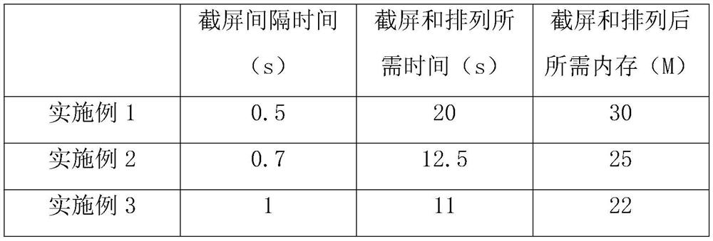 Deep learning non-yielding zebra crossing detection method based on embedded terminal