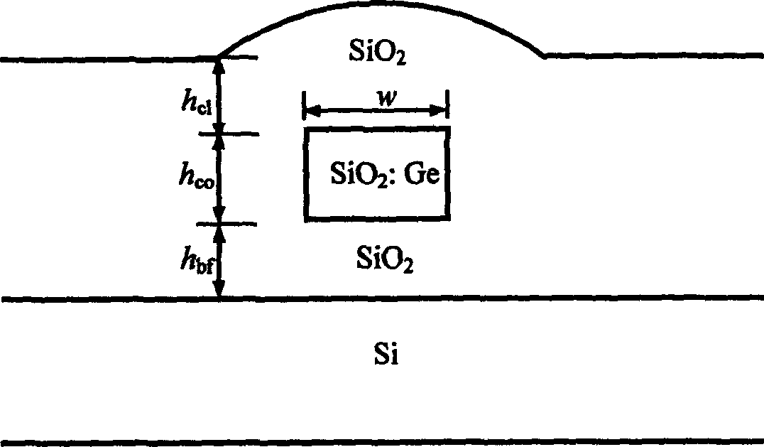 Deep-etched SiO2 ridge waveguide and its preparing process