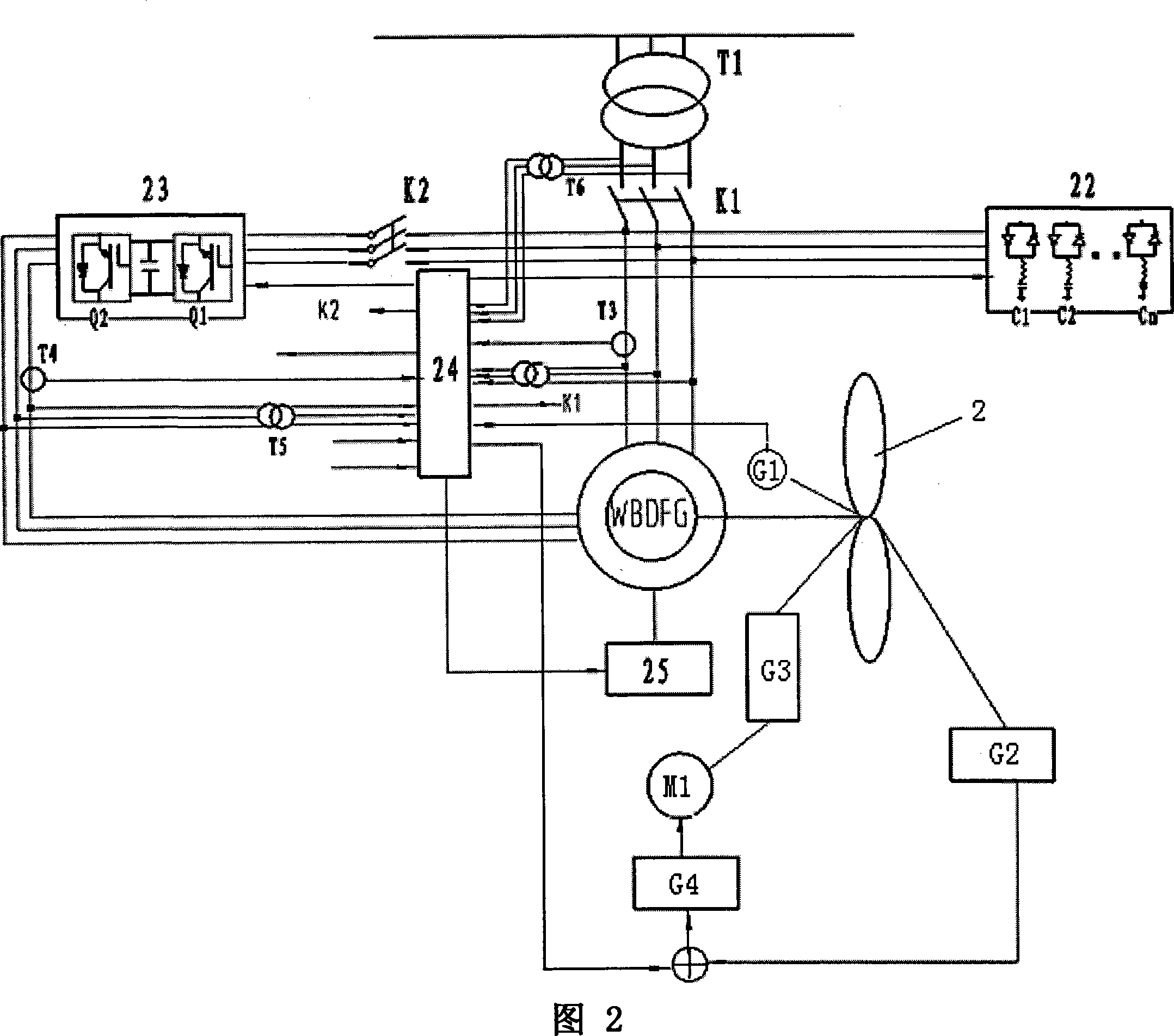 Winding type overlapped rotor brushless double feed generator and its control device