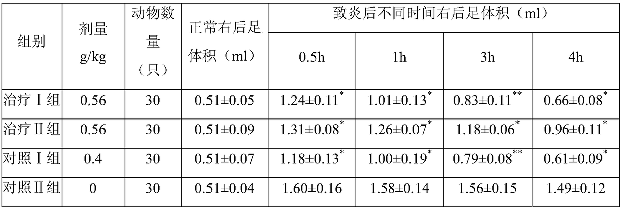 A kind of pharmaceutical composition for treating cervicitis and its preparation method and application