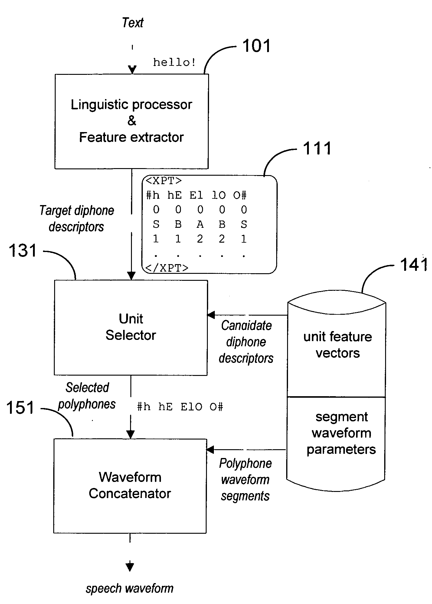 Corpus-based speech synthesis based on segment recombination